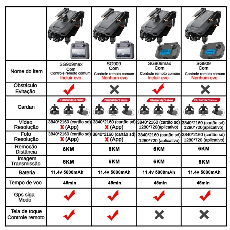 ZLL SG909 SG909MAX Profesjonal – Drone Camera With Gimbal recenzja i cena